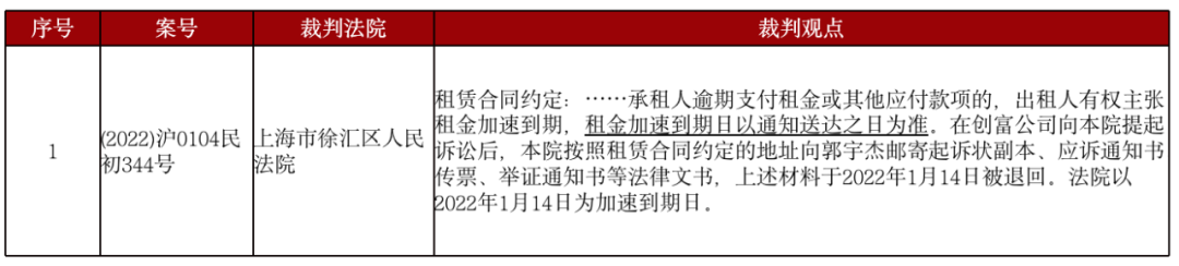 融资租赁合同纠纷中租金加速到期相关问题分析
