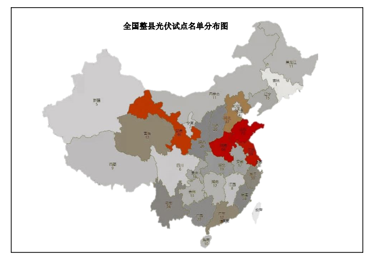 整县光伏政策下融资租赁的机遇与挑战