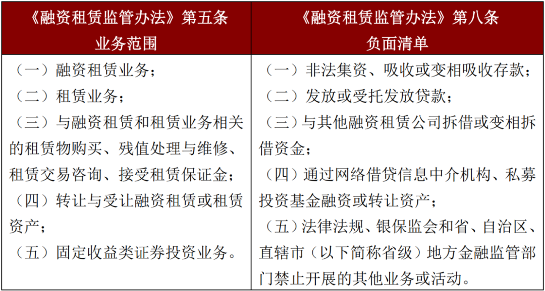 金租不被允许的股权投资，融租如何？