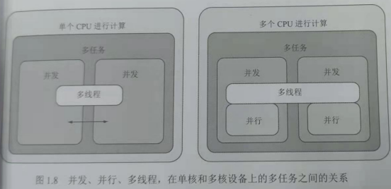 如何运用并行编程parallel提升任务执行效率 开发者头条