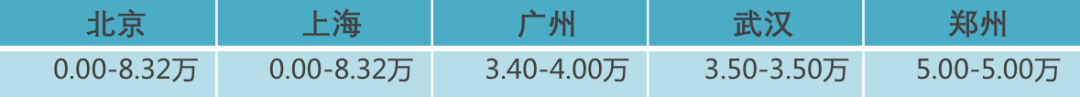 思域價格買BMW？帕薩特降價10萬？這些車正是抄底好時候！ 汽車 第15張