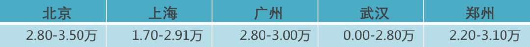 思域價格買BMW？帕薩特降價10萬？這些車正是抄底好時候！ 汽車 第6張