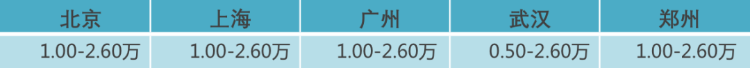 思域價格買BMW？帕薩特降價10萬？這些車正是抄底好時候！ 汽車 第12張