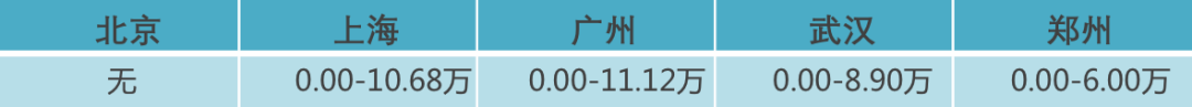 思域價格買BMW？帕薩特降價10萬？這些車正是抄底好時候！ 汽車 第3張