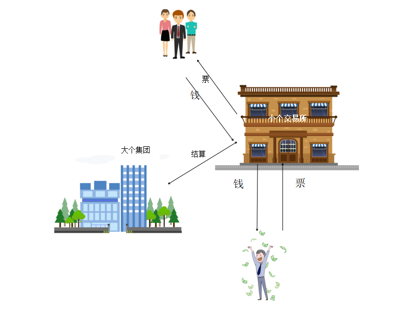 我国证券交易所实行的什么方式