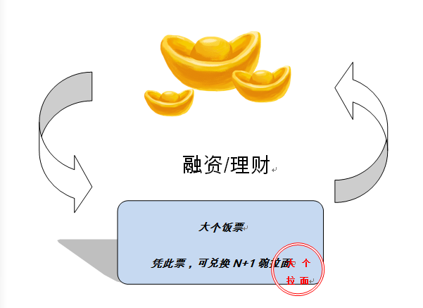 我国证券交易所实行的什么方式