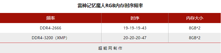 cpu z 内存 频率_cpu北桥频率拉多高好_内存北桥频率是什么意思