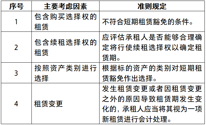 ​新租赁准则常见问题及应用示例：新租赁准则的豁免