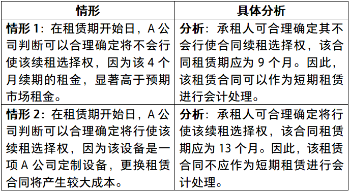 ​新租赁准则常见问题及应用示例：新租赁准则的豁免