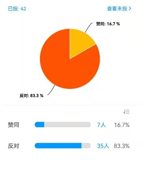 第三步:学习通平台发布投票活动—导游资格考试真题—检测学生对