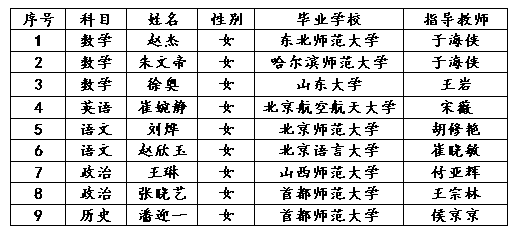 微格教学教案中的教学技能要素怎么写_讲授技能微格教案_教案技能运用