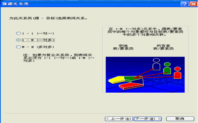 ArcGIS 数据库创建的图12