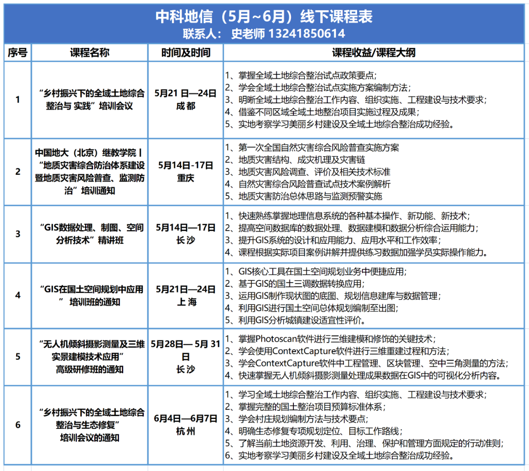 中國地質大學分享∣地質災害風險普查、監測防治的具體做法的圖7