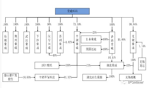 【威夷投资】台资谋A,环保和同业竞争问题突出 【威夷投资】台资谋A,环保和同业竞争问题突出