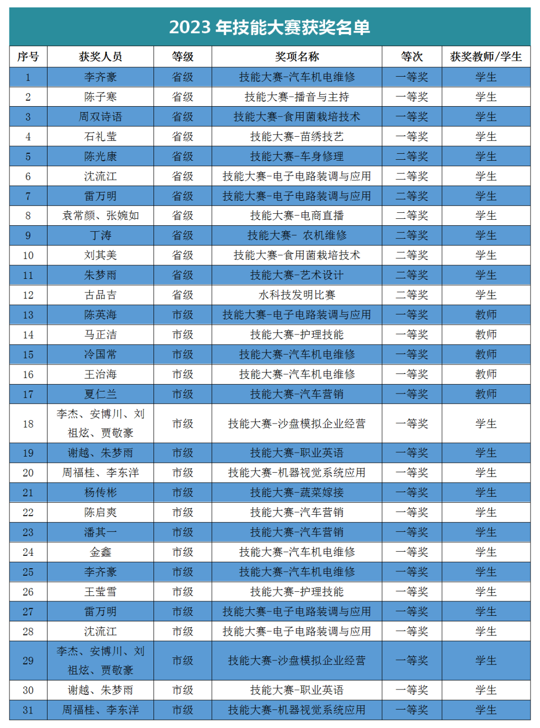 遵义市招生考试网_遵义招生考试中心_遵义招生考试网址