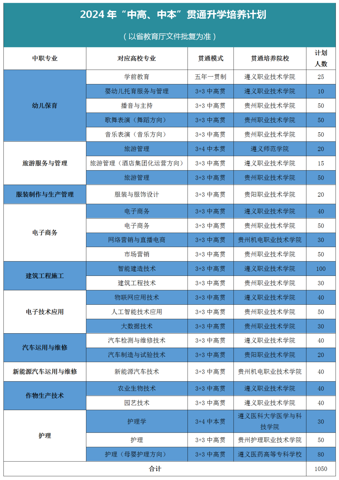 遵义市招生考试网_遵义招生考试网址_遵义招生考试中心