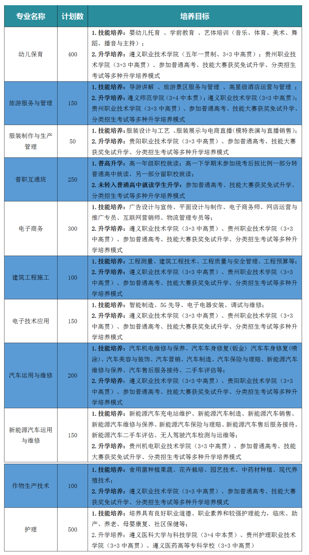 遵义招生考试网址_遵义市招生考试网_遵义招生考试中心