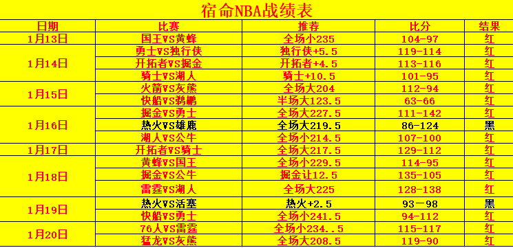 NBA 灰狼VS太陽 運動 第3張