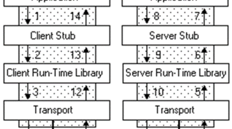 Example Image