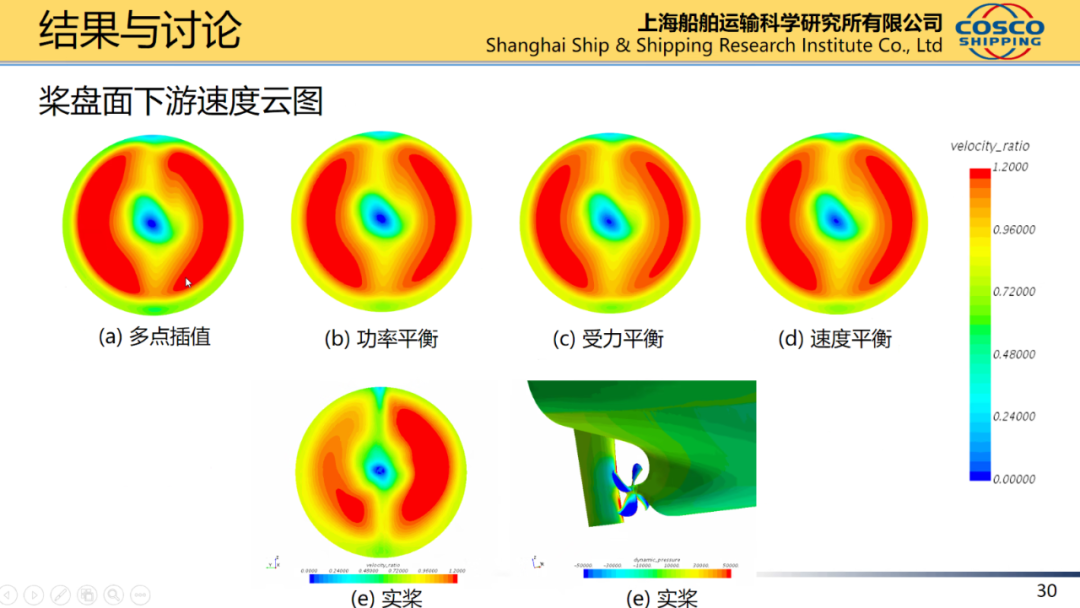 船舶水动力实尺度计算的图28