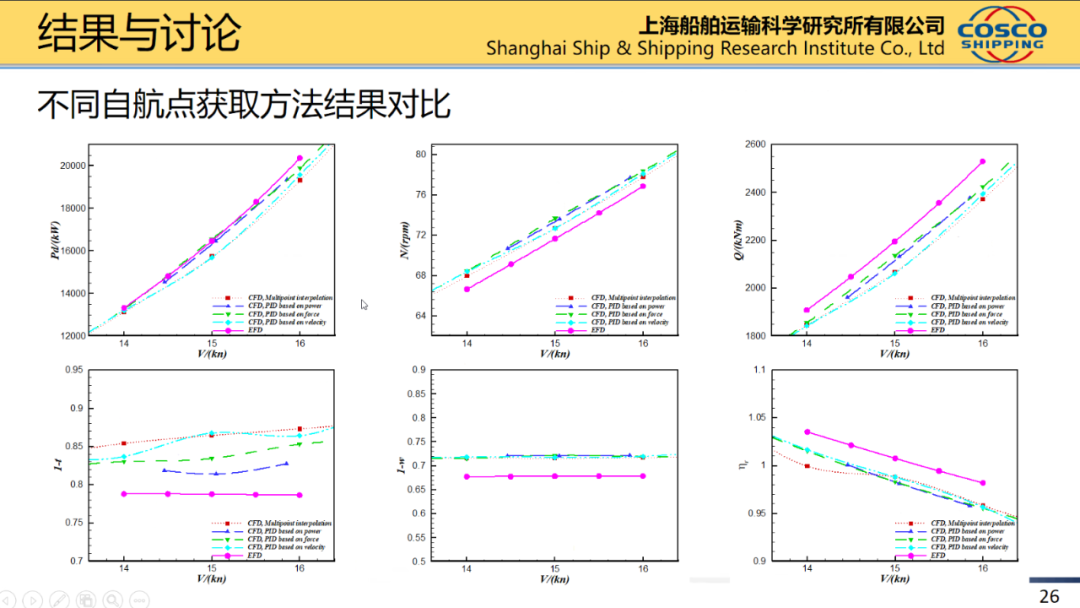 船舶水动力实尺度计算的图24