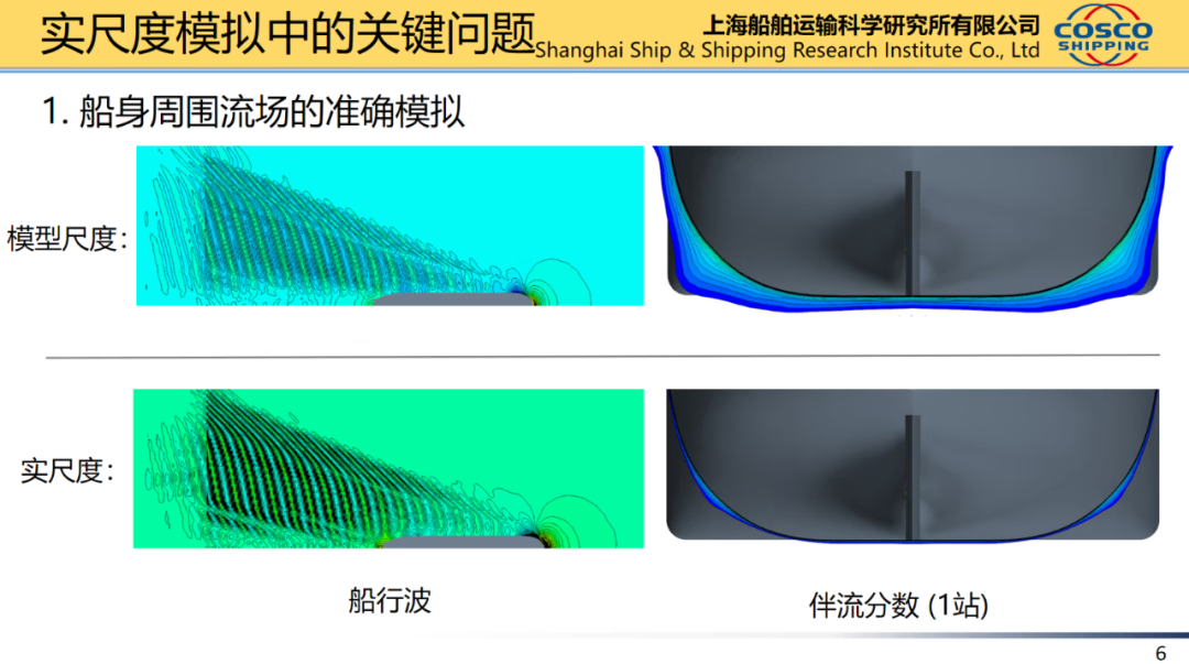 船舶水动力实尺度计算的图4