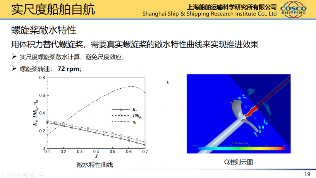 船舶水动力实尺度计算的图17