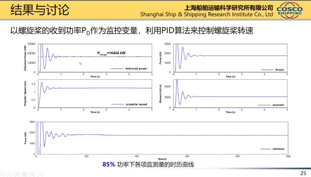 船舶水动力实尺度计算的图23