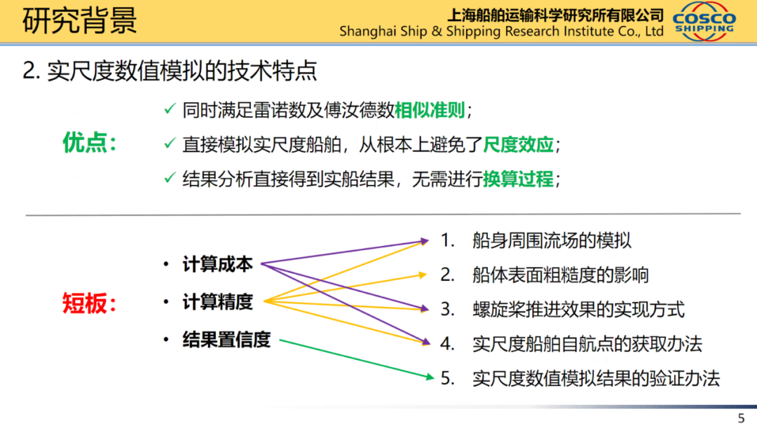 船舶水动力实尺度计算的图3