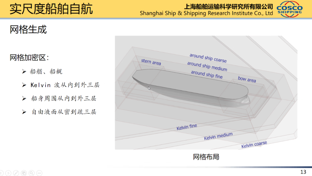 船舶水动力实尺度计算的图11