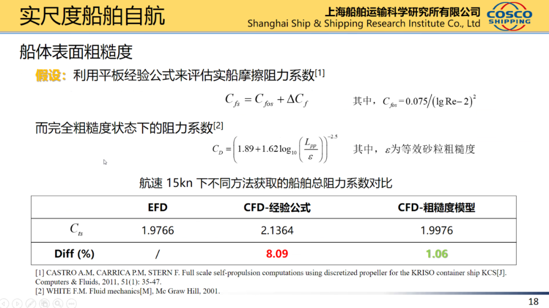 船舶水动力实尺度计算的图16