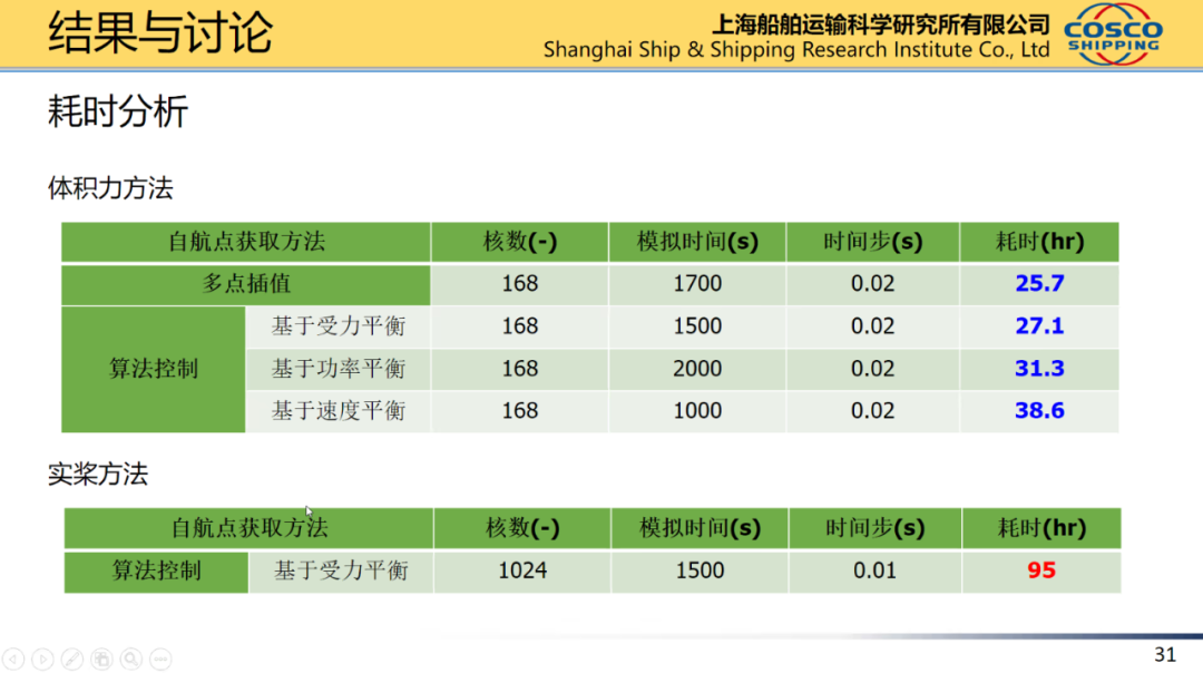 船舶水动力实尺度计算的图29