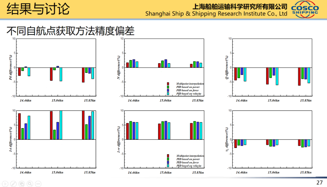 船舶水动力实尺度计算的图25