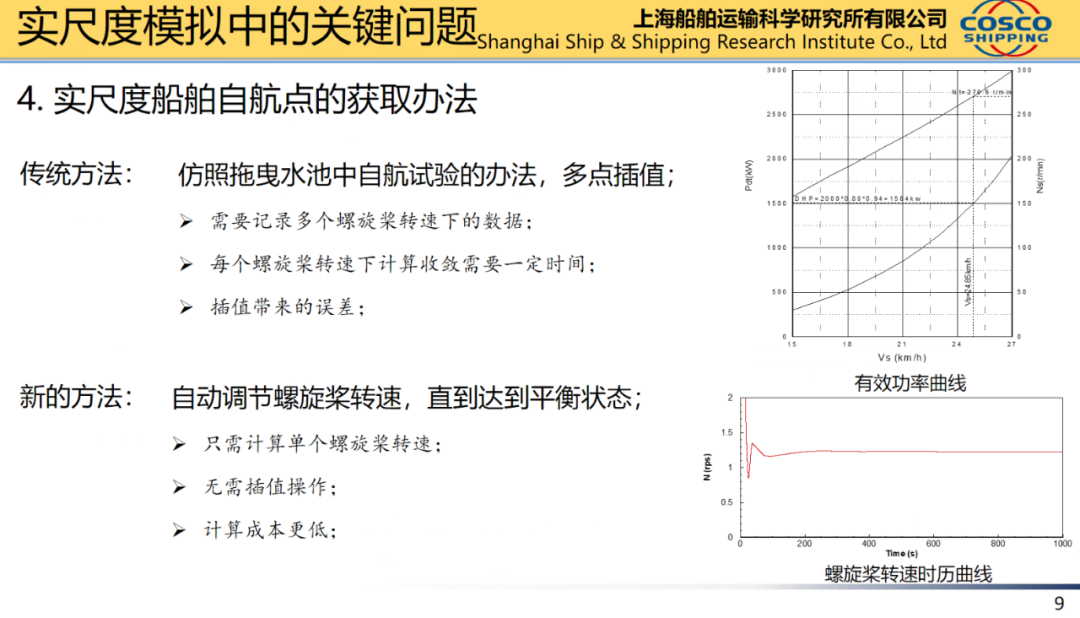 船舶水动力实尺度计算的图7