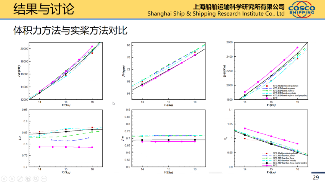 船舶水动力实尺度计算的图27