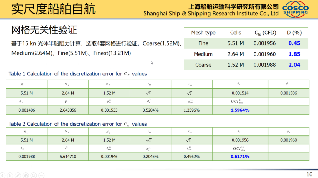 船舶水动力实尺度计算的图14