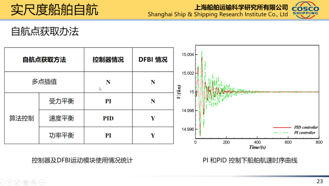 船舶水动力实尺度计算的图21