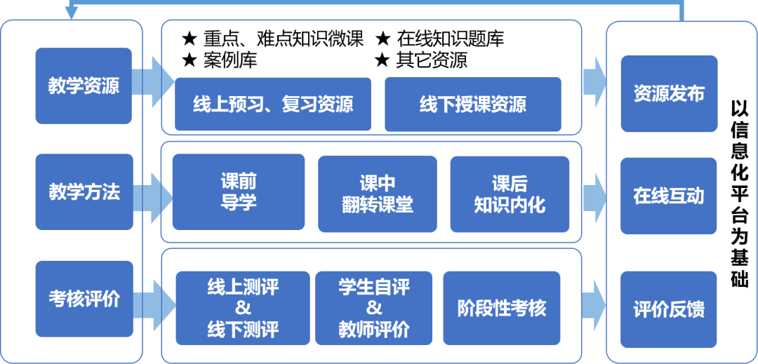 南海东软2015学院_南海东软信息技术职业学院嵌入式软件技术专业_襄樊职业技术学院信息技术系汽车检测与维修技术专业