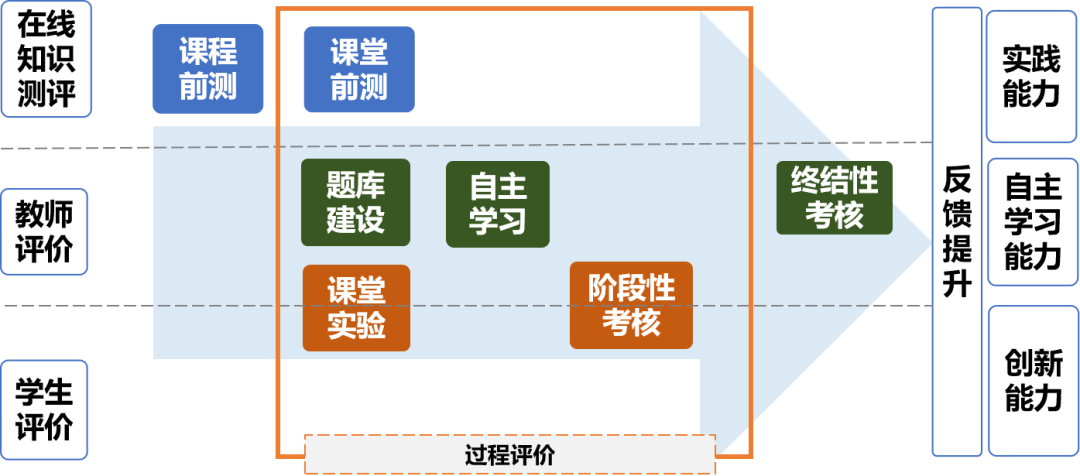 南海东软2015学院_南海东软信息技术职业学院嵌入式软件技术专业_襄樊职业技术学院信息技术系汽车检测与维修技术专业