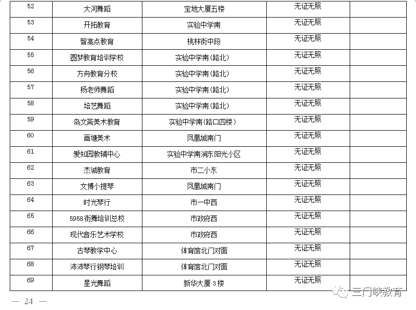 三门峡市第一批校外培训机构“黑白名单”公布