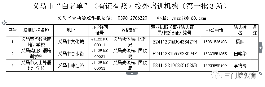 三门峡市第一批校外培训机构“黑白名单”公布