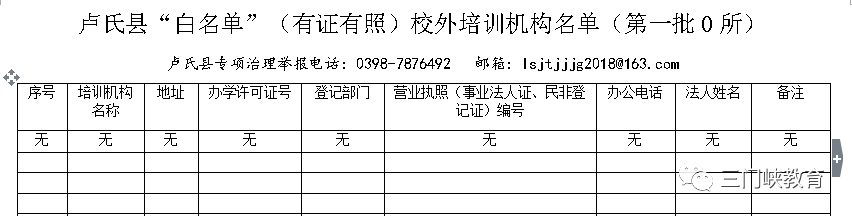 三门峡市第一批校外培训机构“黑白名单”公布