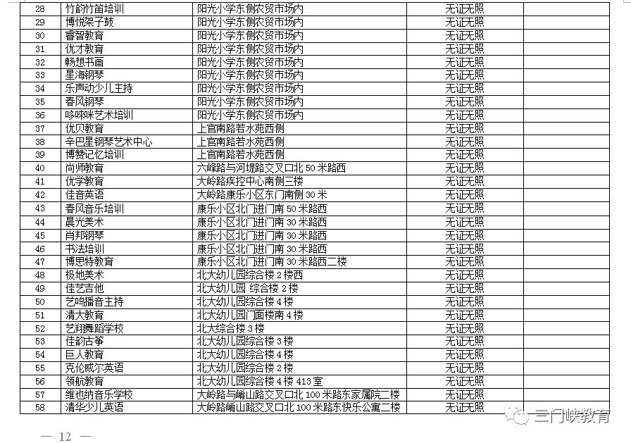 三门峡市第一批校外培训机构“黑白名单”公布