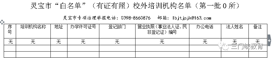 三门峡市第一批校外培训机构“黑白名单”公布