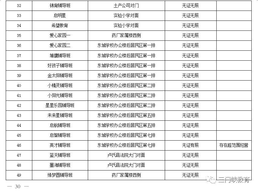 三门峡市第一批校外培训机构“黑白名单”公布