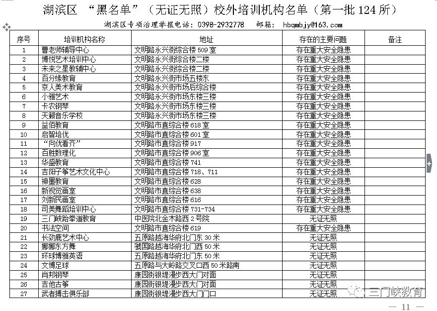 三门峡市第一批校外培训机构“黑白名单”公布