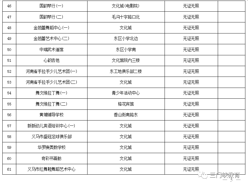 三门峡市第一批校外培训机构“黑白名单”公布