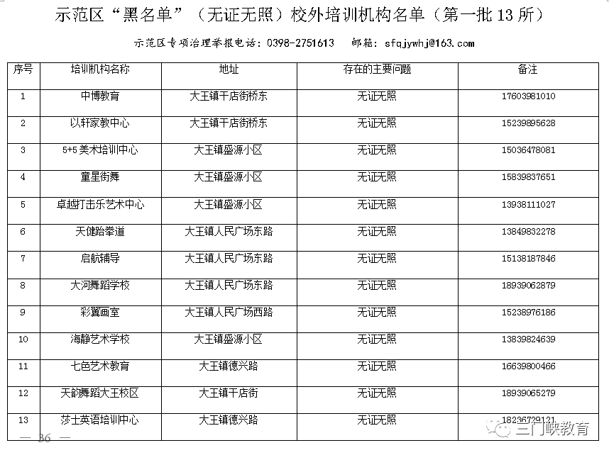 三门峡市第一批校外培训机构“黑白名单”公布