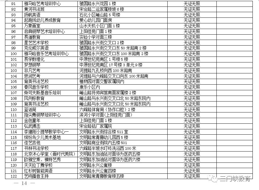 三门峡市第一批校外培训机构“黑白名单”公布