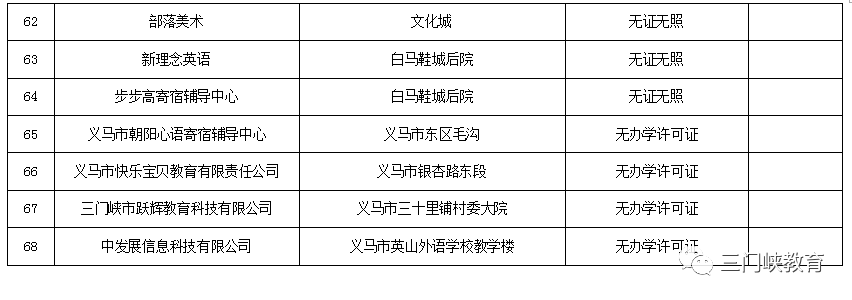 三门峡市第一批校外培训机构“黑白名单”公布
